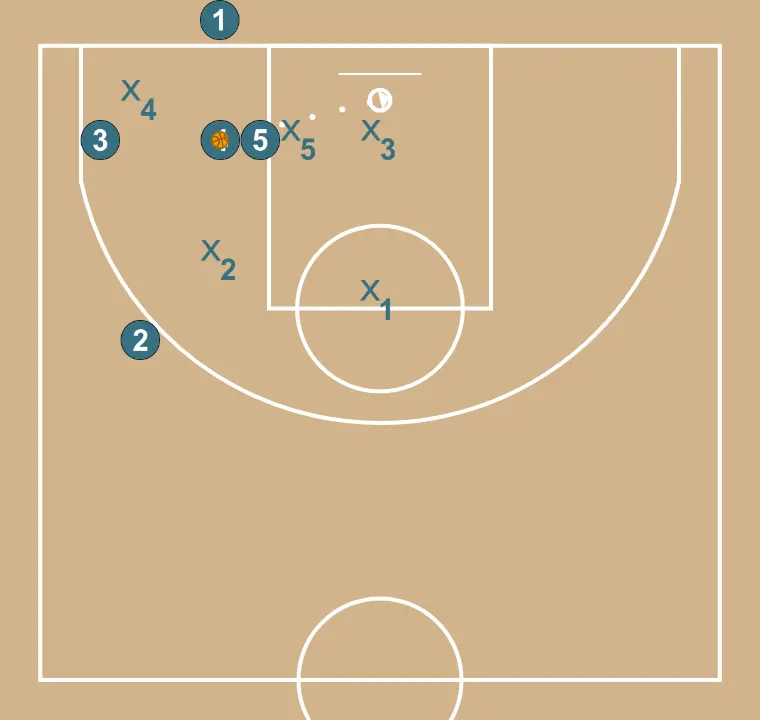 Elevator coin contre zone - ÉTAPE 4: 