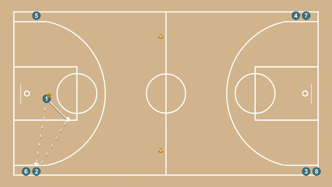 2x0 Sortie en transition - ÉTAPE 2: <div>JCB1 passe à 2 et coupe vers la prolongation du lancer franc ou de la ligne à trois points pour recevoir en mouvement de 2