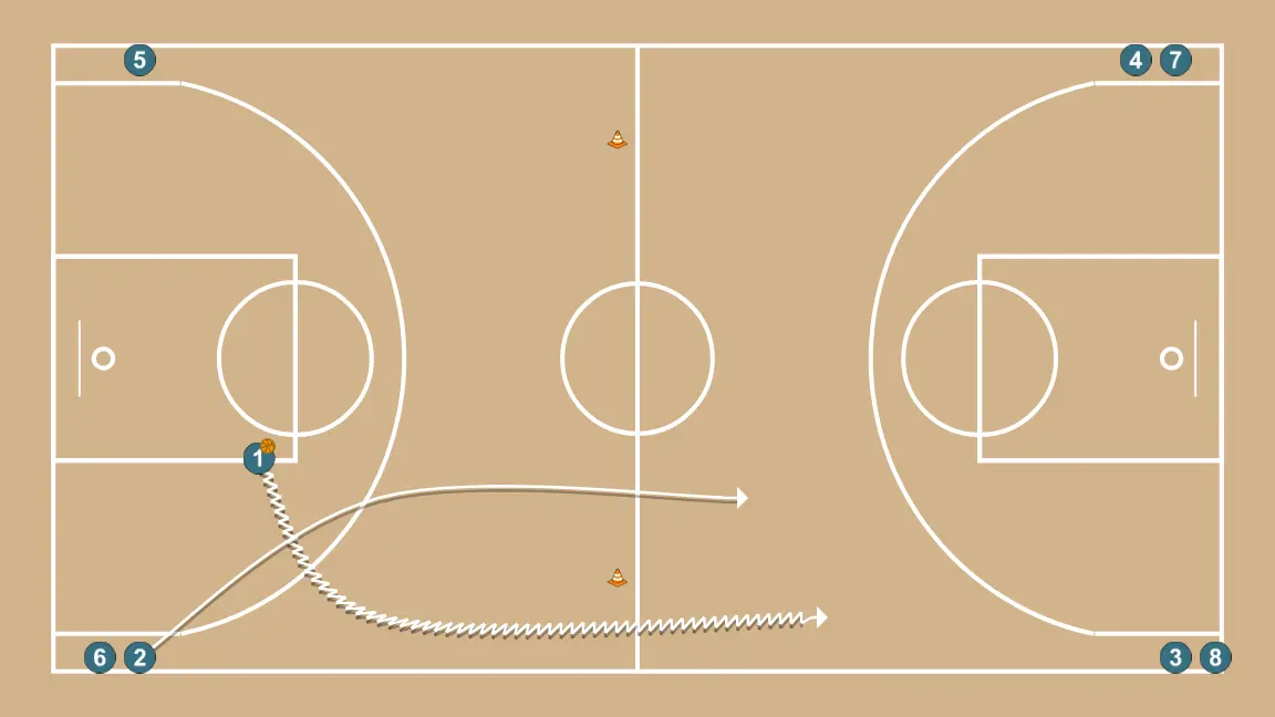 2x0 Sortie en transition - ÉTAPE 3: <div>JCB1 court sur le côté avec le ballon tandis que JSB2 court au centre