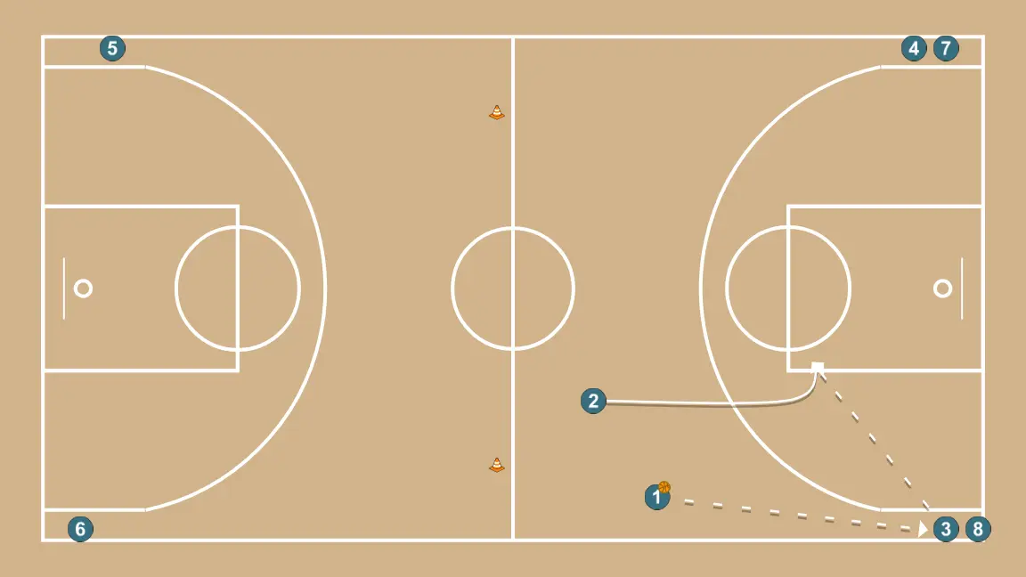 2x0 Transition Break - STEP 4: <div>JCB1 passes to JSB3, who returns the ball to JSB2 cutting to the basket