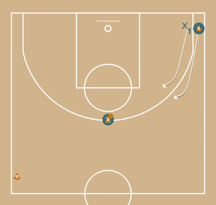 Backdoor cut with defense on receiver