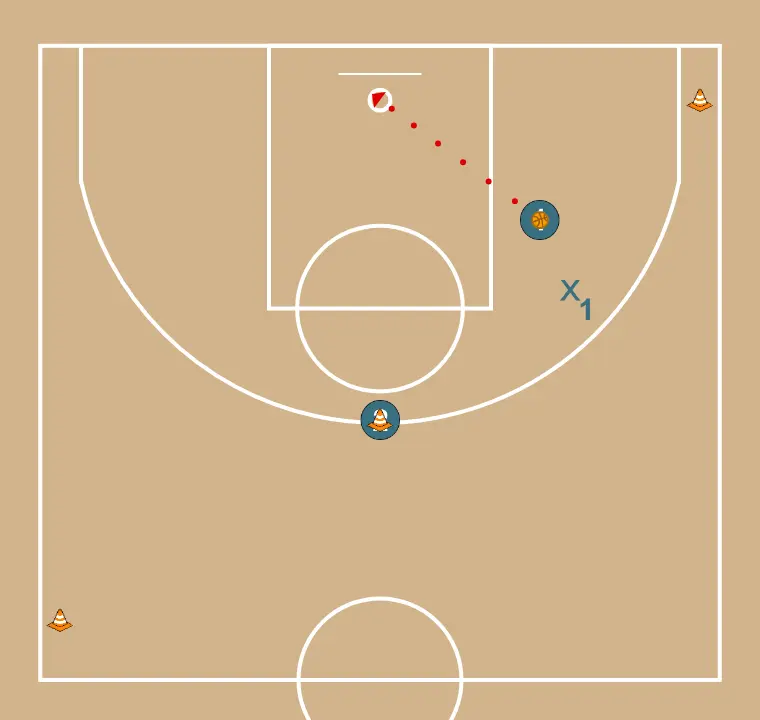 Corte pelas costas com defesa no receptor - PASSO 3: 