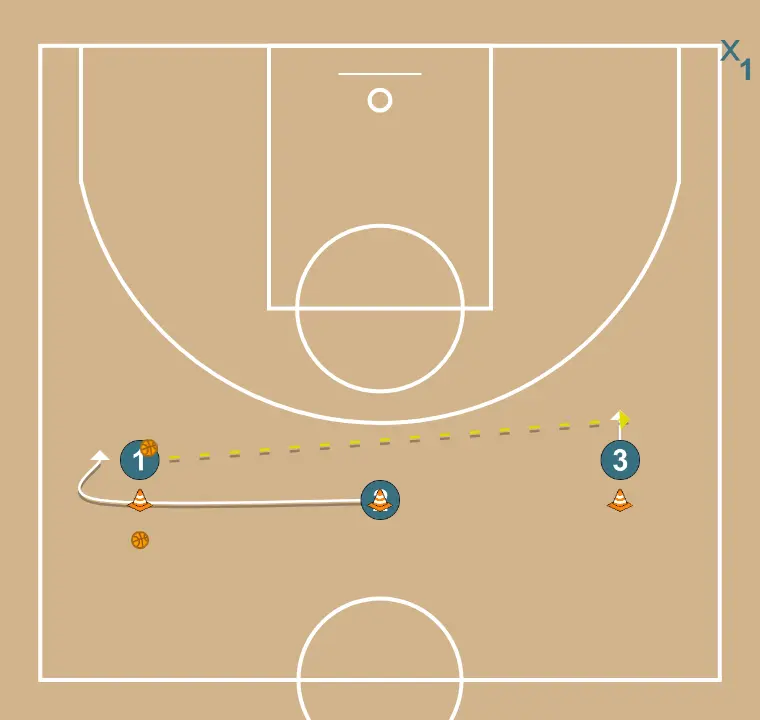 Trenzas seguido de 2 vs 1 con cortar y pasar - PASO 2: 2 modifica su posición para provocar desajustes en la defensa y generar opciones de penetración