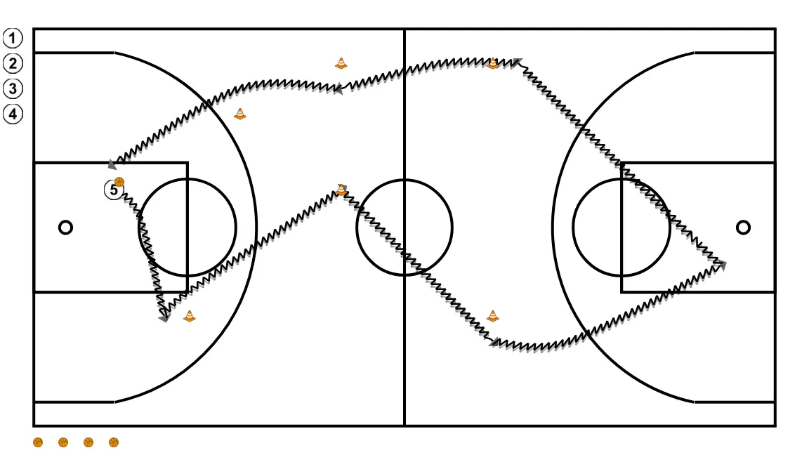 Mini Individual Skills Circuit
