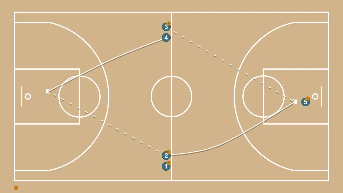 Échauffement Vargas - ÉTAPE 2: Intérieur se déplace vers un point optimal du terrain pour maximiser l’efficacité offensive