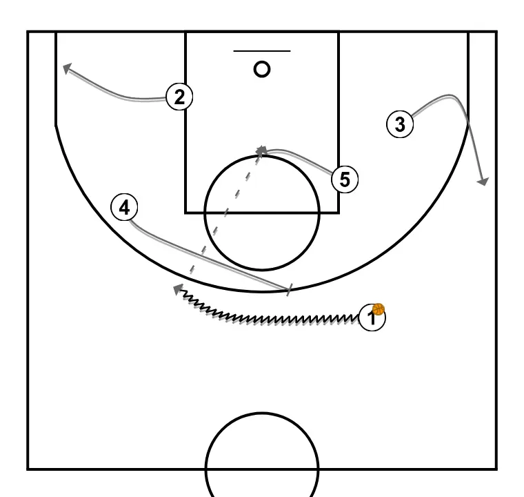 Voltas - PASSO 2: <div>Após bloquear o pequeno do lado fraco, faz bloqueio direto em 1