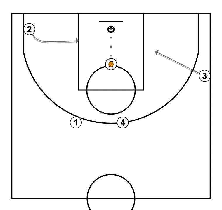 Vueltas - PASO 3: <div>Tiro de 5