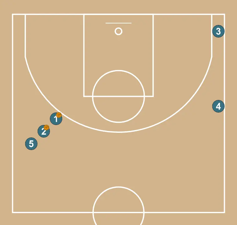 Inverser + Pénétrer