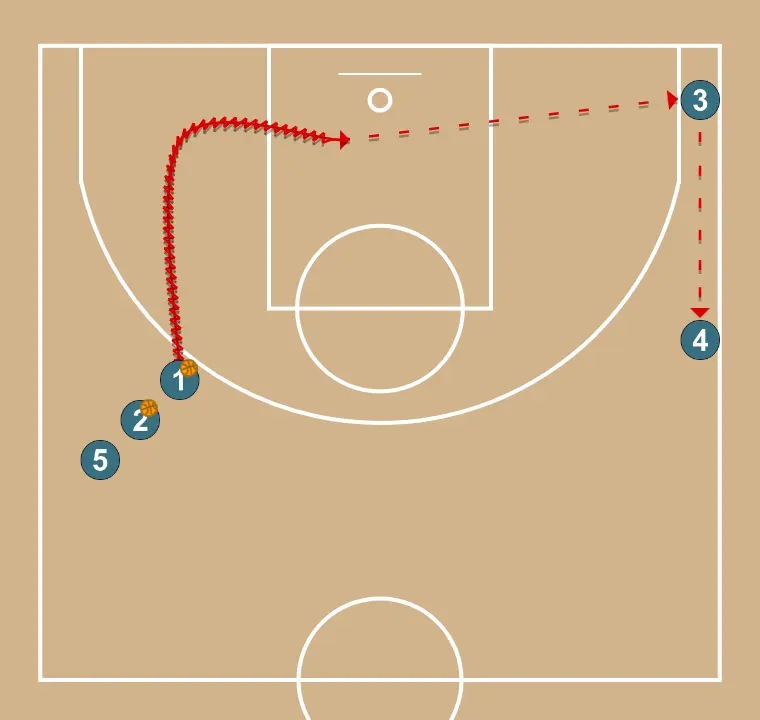 Invertir + Penetrar - PASO 2: <div>4 penetra por el centro y finaliza con entrada