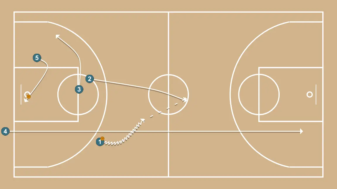 BD-BI     - PASSO 2: <div>A