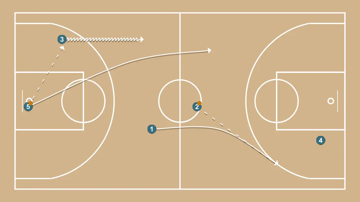 BD-BI     - PASSO 3: <div>A