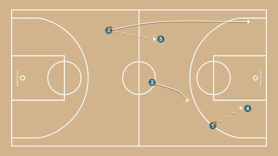BD-BI  - STEP 4: 3 places themselves strategically to generate passing angles and anticipate defensive moves