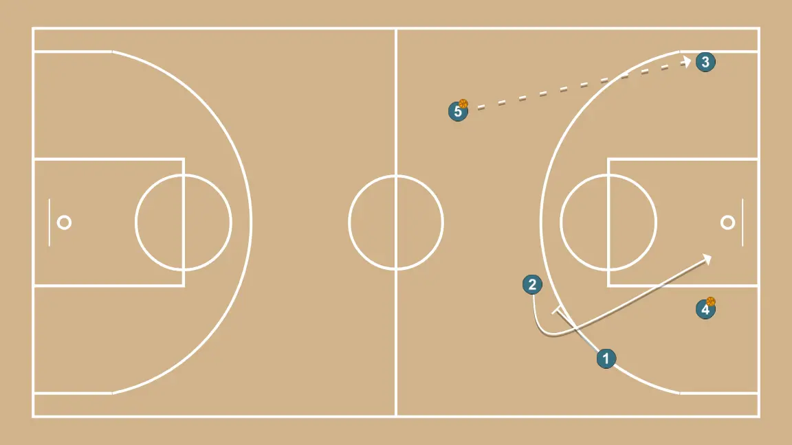 BD-BI   - PAS 5: <div>A