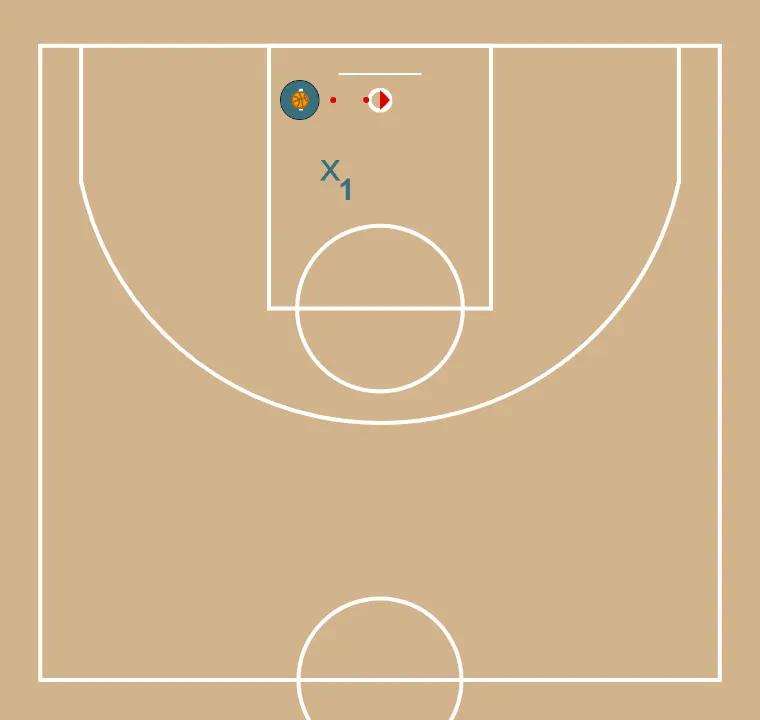 Layup with Defense - STEP 2: 