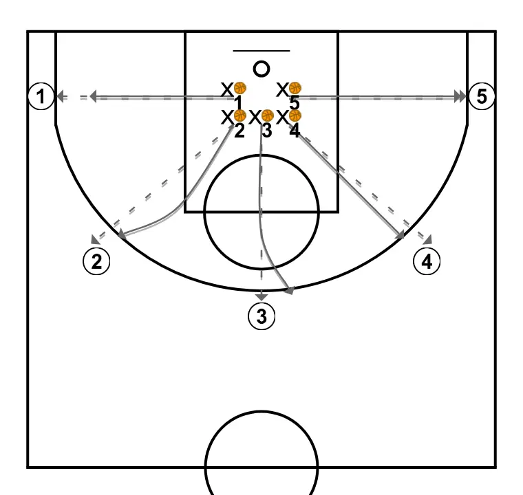 Escalfament treball defensiu 1x1