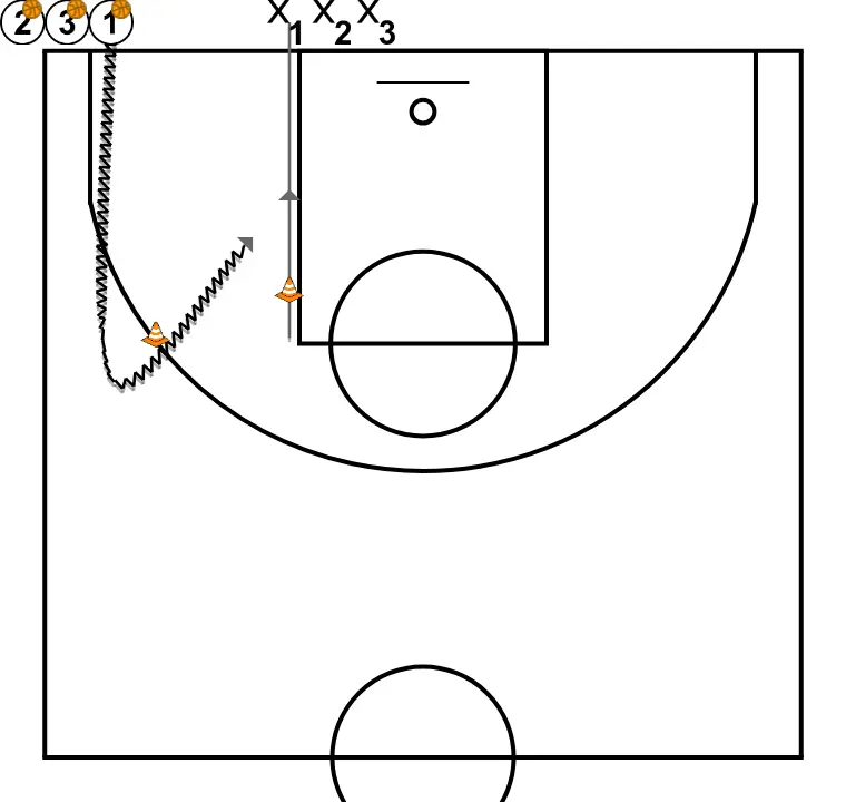 1x1 to Practice Recovery