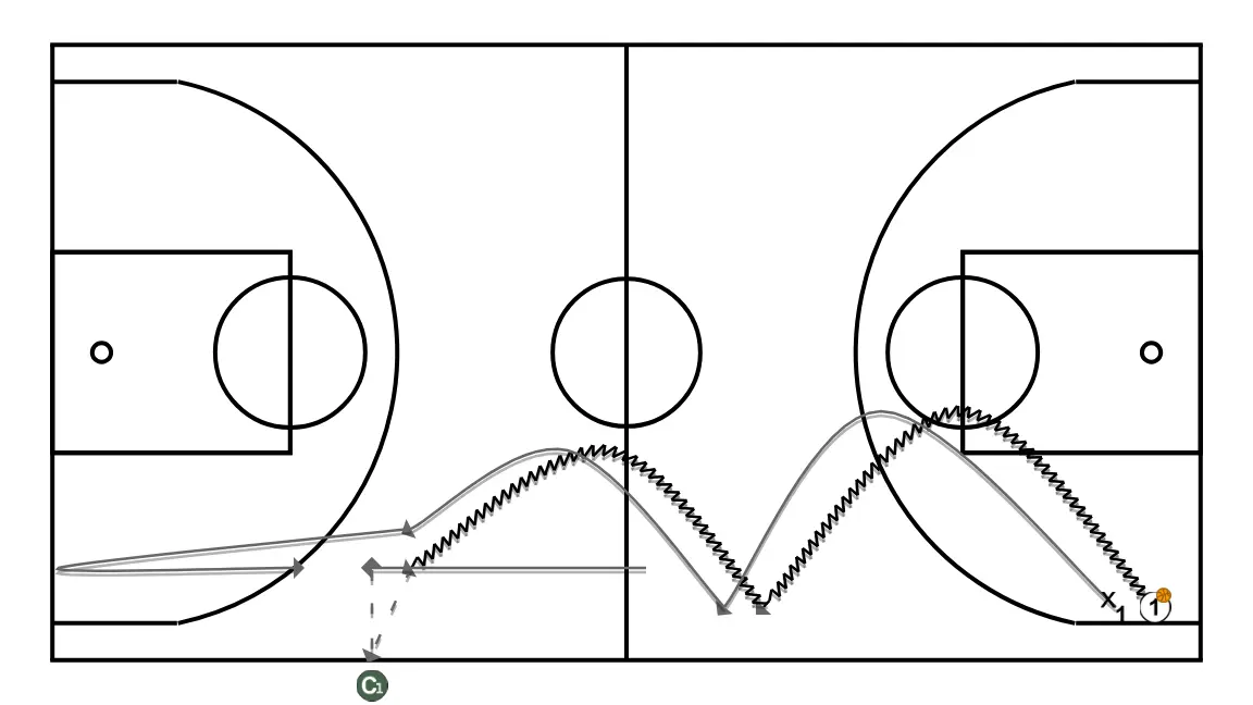1x1 tout terrain + close out