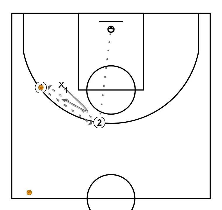 Stunt Drill (Defensive Fakes)