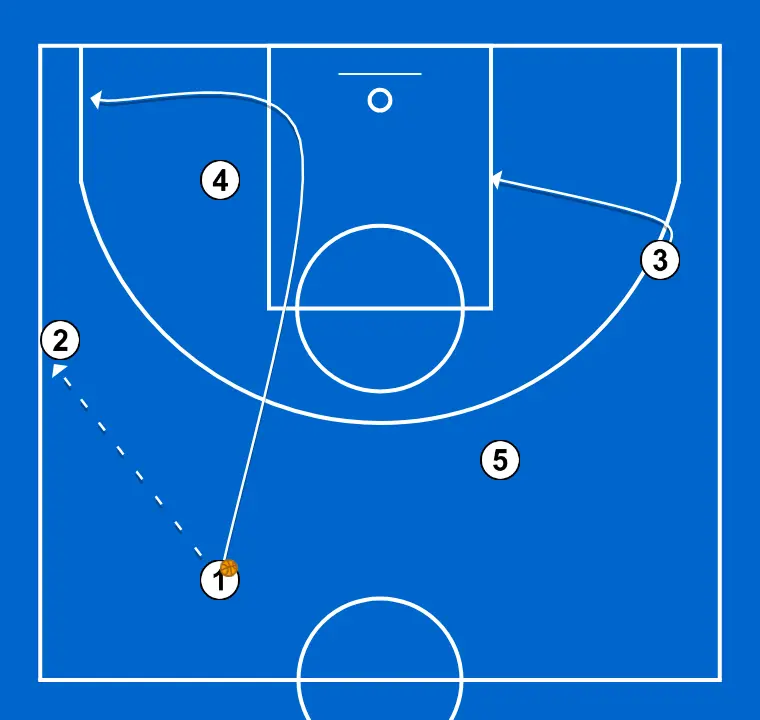 Jogo livre lado forte