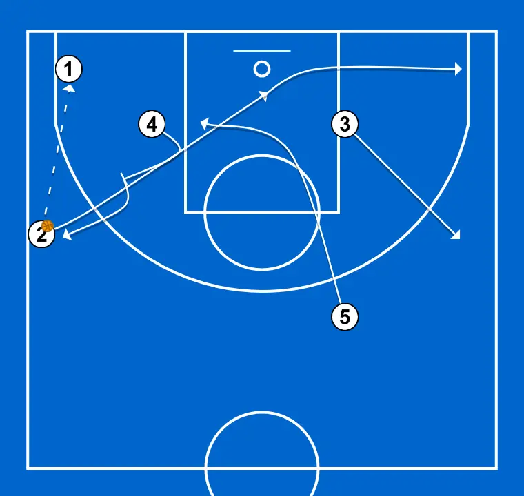 JUEGO LIBRE  lado fuerte - STEP 2: 4 plants a screen to improve attack angle and facilitate ball reception