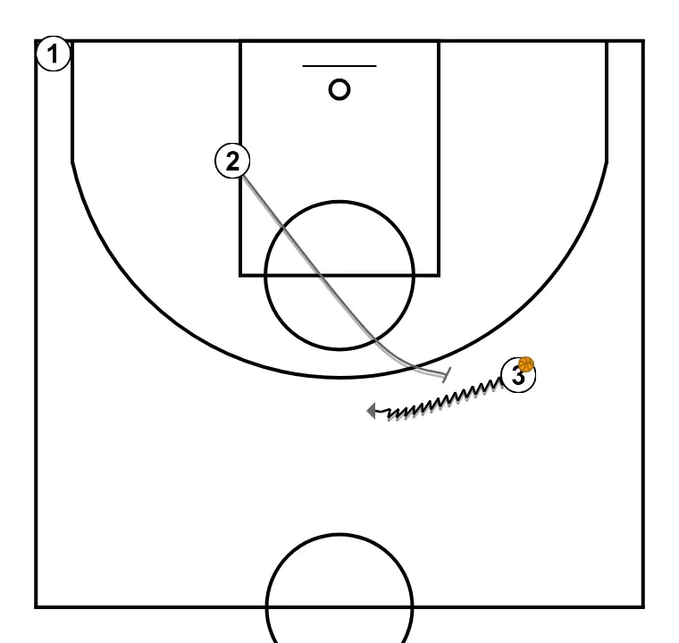 P&R + Corte por fondo