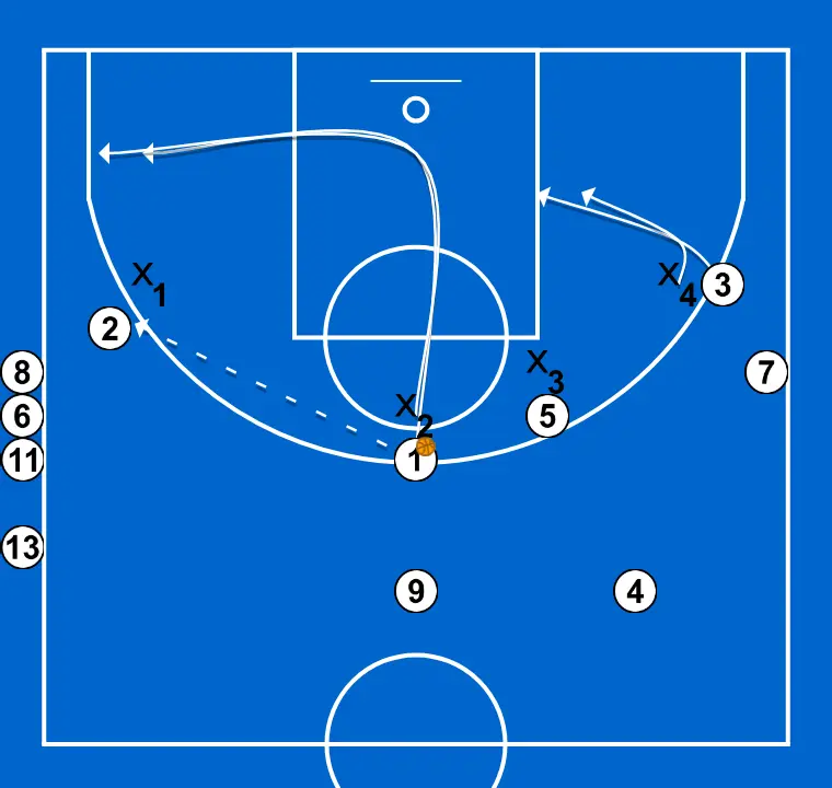 4x4 joc lliure amb 3 exteriors i 1 interior