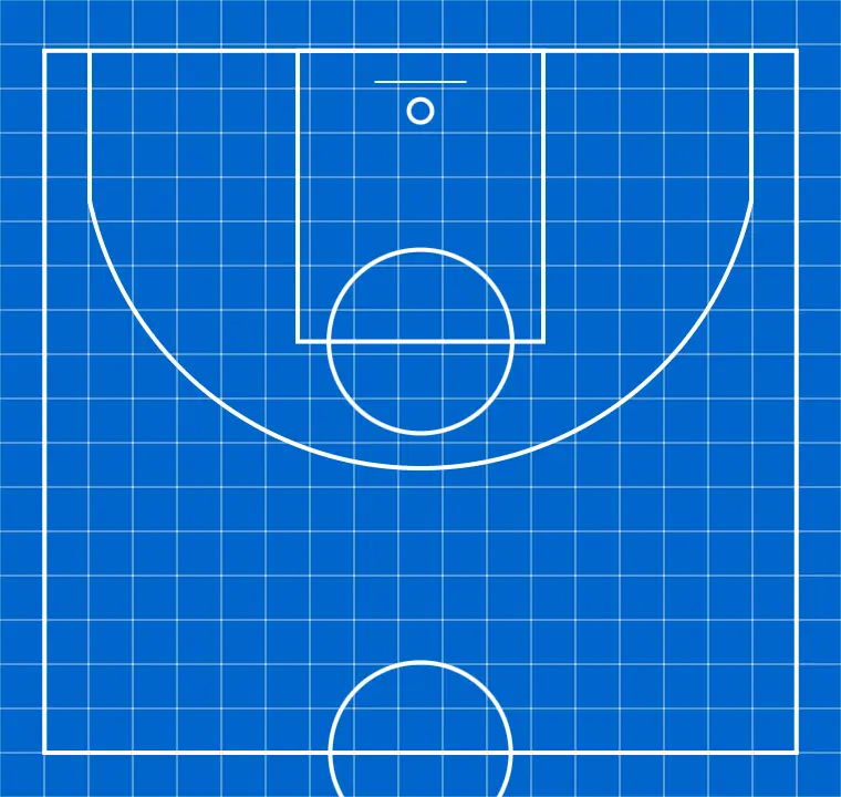 4x4 free play with 2 guards and 2 bigs