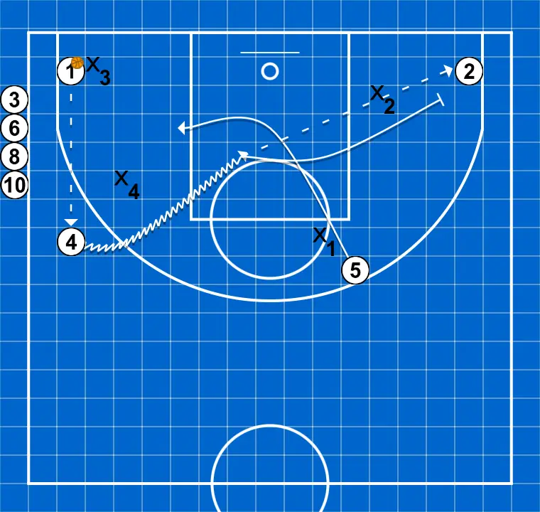 4x4 jeu libre avec 2 extérieurs et 2 intérieurs - ÉTAPE 2: <div>1 passe à 4