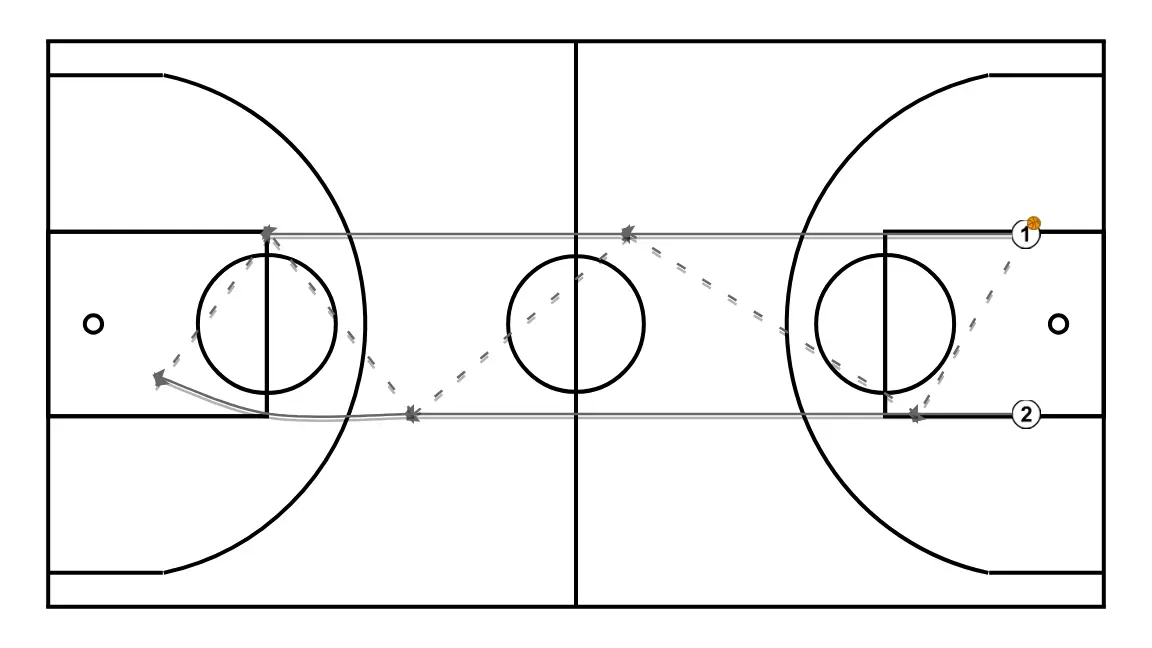 Full-court passing on the move