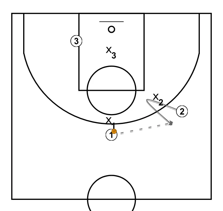 3x3 passing and receiving