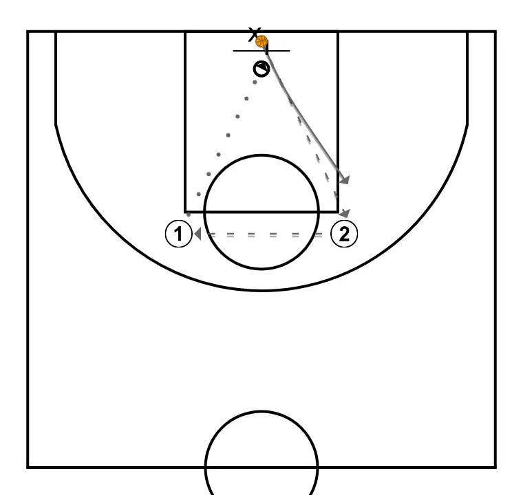 Defensive rebound drill