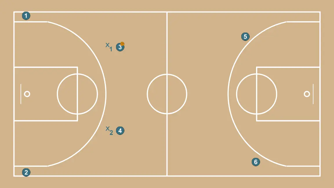 Repeating posts. 2v2 with supports.