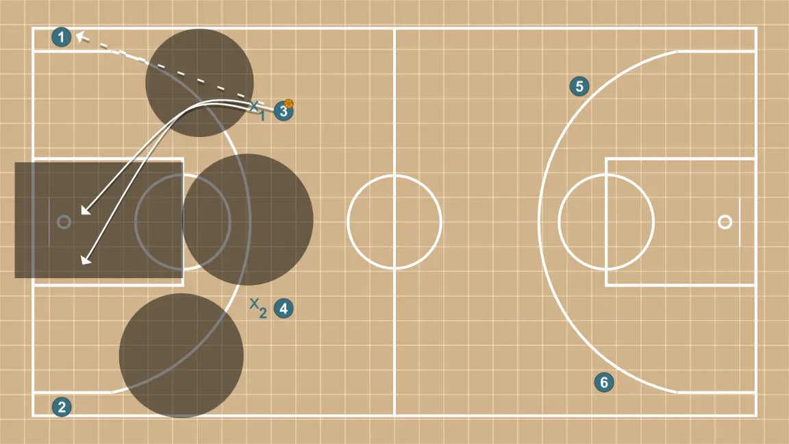 Repeating posts. 2v2 with supports. - STEP 2: <div>Shaded areas indicate allowed reception zones