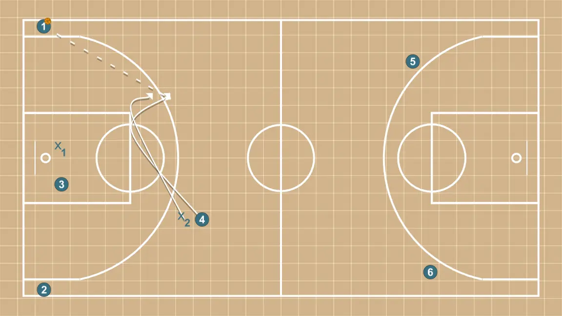 Repeating posts. 2v2 with supports. - STEP 3: 