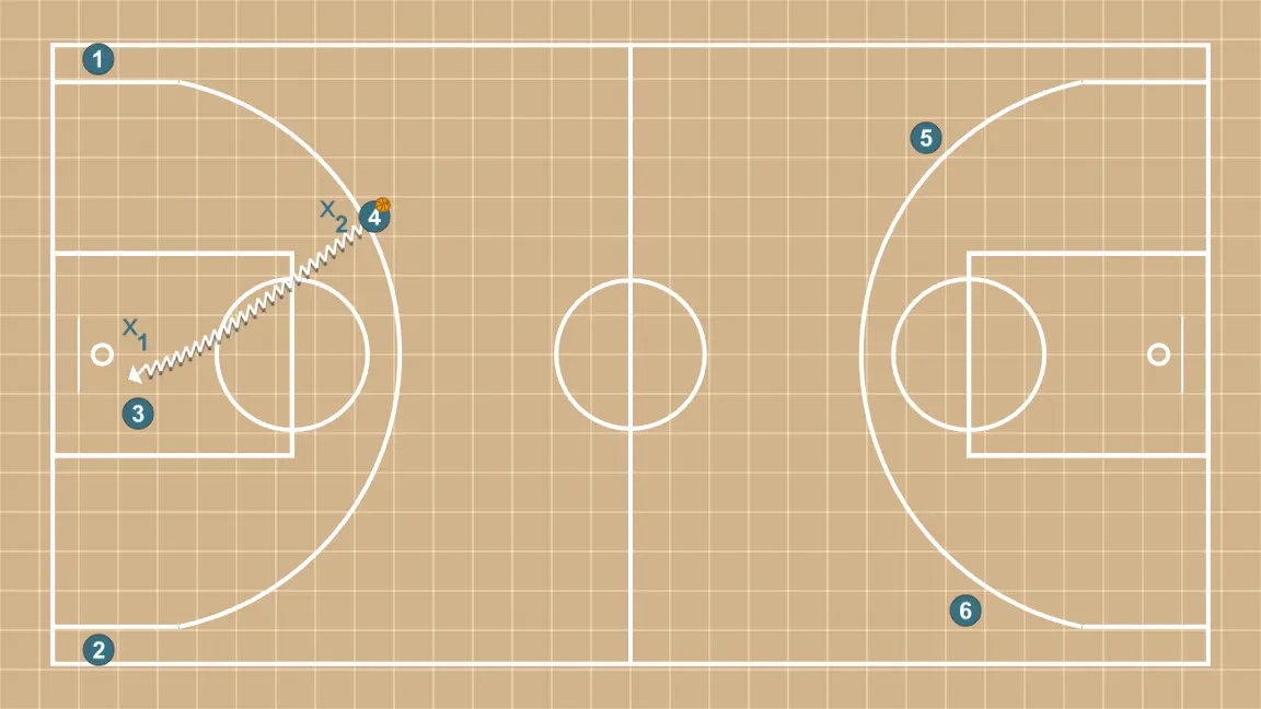 Repeating posts. 2v2 with supports. - STEP 4: 