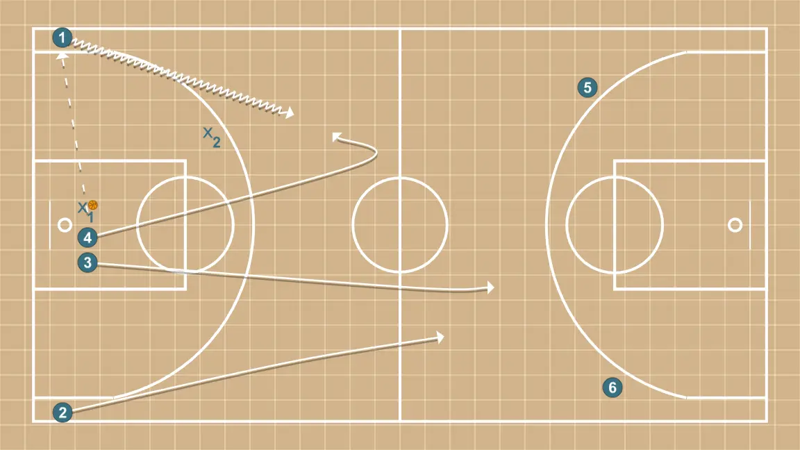 Repeating posts. 2v2 with supports. - STEP 5: <div>We can set a rule that the attacking team cannot pass to supports until they are in the offensive half