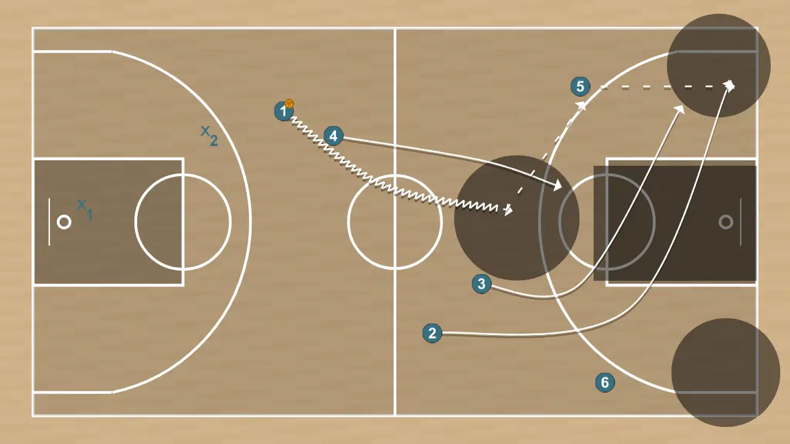 Postes répéteurs 2c2 avec appuis - Exercices de basket-ball