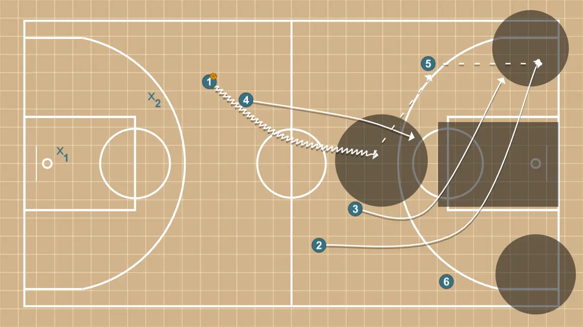 Repeating posts. 2v2 with supports. - STEP 7: <div>Shaded areas indicate allowed reception zones