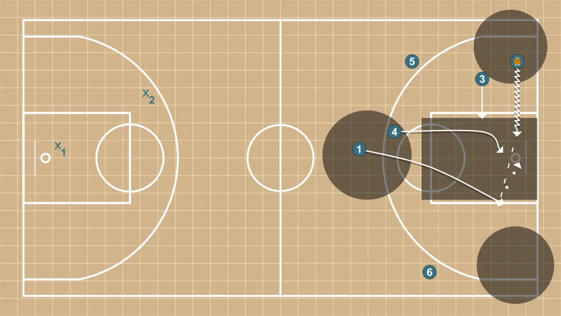 Repeating posts. 2v2 with supports. - STEP 8: 