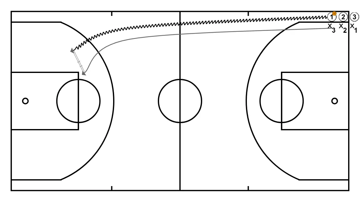 Leg breaker - STEP 2: <div>In pairs, start with a fast break dribble by the ball handler