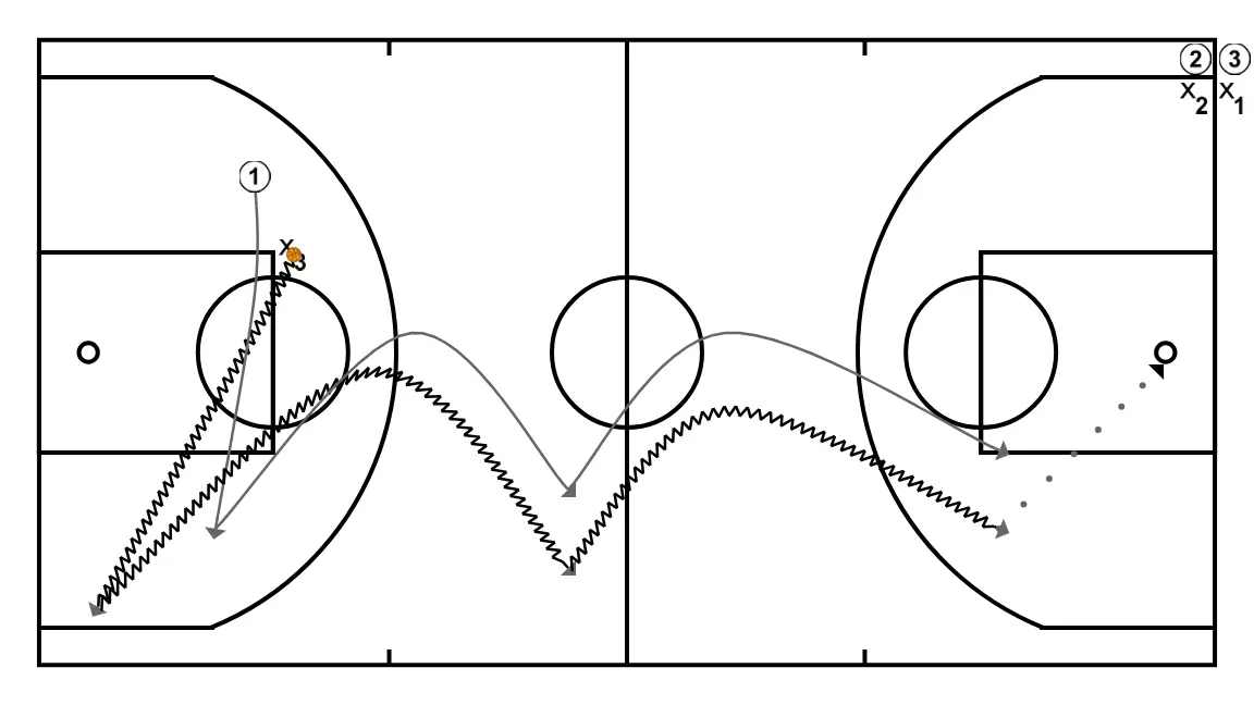 Leg breaker - STEP 3: <div>On the way back, switch the defender with the attacker