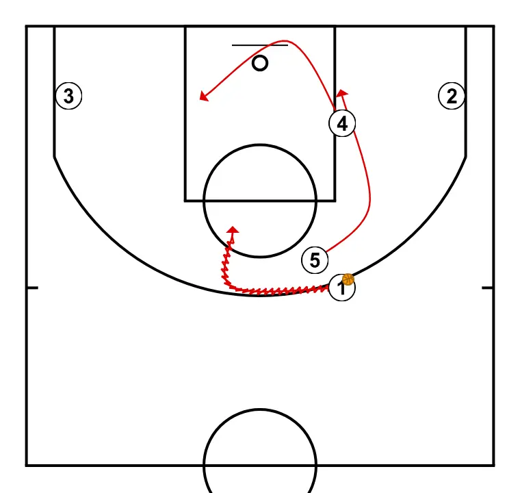 Baseline 3 - STEP 4: Power forward changes location seeking advantage over the defender and scoring opportunities
