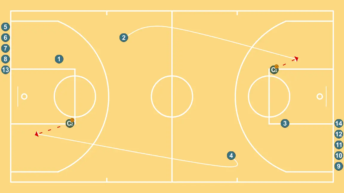 Warm -up #1 - PASSO 5: 4 se movimenta para apoiar os companheiros e manter o fluxo constante de jogo