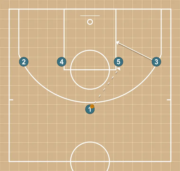Post!  - STEP 3: <div>On the entry pass to 5, 3 cuts back door, then v-cuts out wide</div>