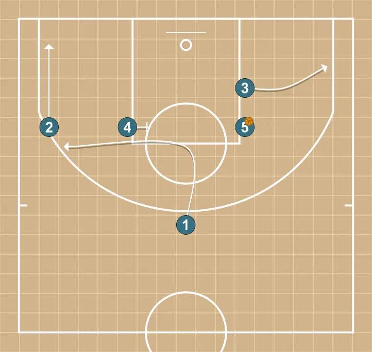 Post!    - ÉTAPE 4: <div>1 coupe vers la ligne de LF et prend un écran flare de 4