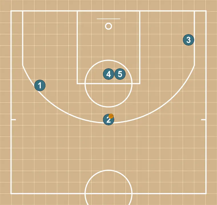 Post!  - PASSO 7: <div>2 takes the 3, or resets the play</div>