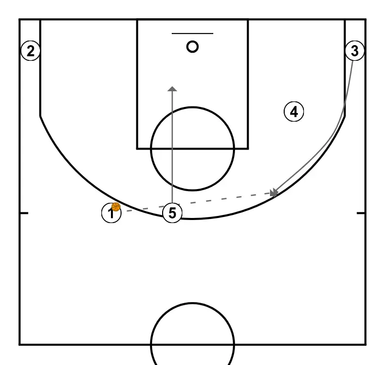 UTAH 23/24  - PASSO 3: 5 se move estrategicamente para criar novas linhas de passe e abrir espaços