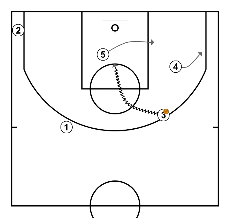 UTAH 23/24  - STEP 4: 4 places themselves strategically to generate passing angles and anticipate defensive moves