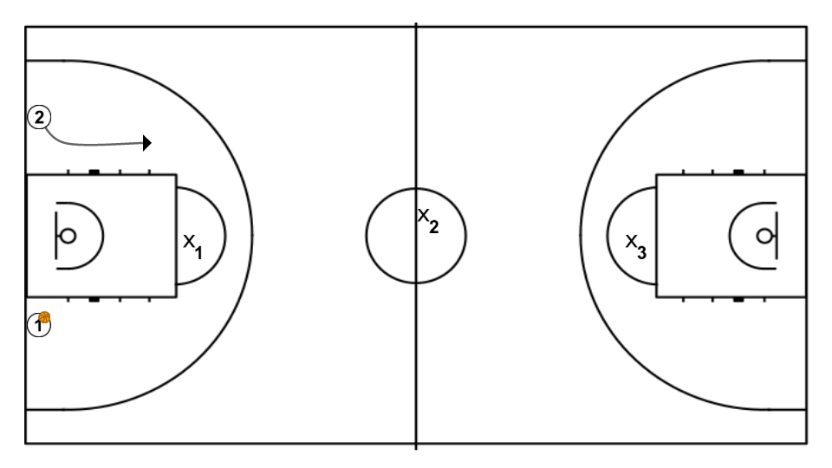 First step image of playbook Los 3 círculos