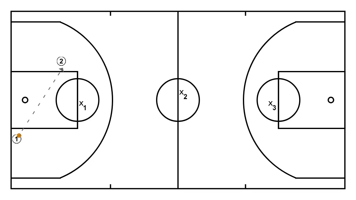 Els 3 cercles - PAS 3: 